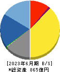 日比谷総合設備 貸借対照表 2023年6月期