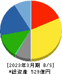 共和レザー 貸借対照表 2023年3月期