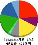 ダイドーリミテッド 貸借対照表 2024年3月期