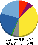 グリー 貸借対照表 2023年9月期