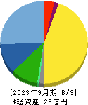 横田製作所 貸借対照表 2023年9月期