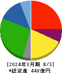 太平洋興発 貸借対照表 2024年3月期