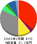 ソニーグループ 貸借対照表 2023年3月期 ソニーグループ 貸借対照表 2023年3月期