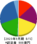 大阪チタニウムテクノロジーズ 貸借対照表 2023年9月期