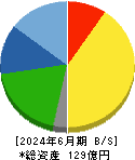 コタ 貸借対照表 2024年6月期