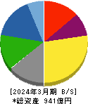 日本山村硝子 貸借対照表 2024年3月期