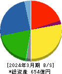 古河電池 貸借対照表 2024年3月期