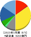 バンダイナムコホールディングス 貸借対照表 2023年3月期