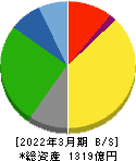 名港海運 貸借対照表 2022年3月期