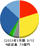 ベリテ 貸借対照表 2023年3月期 ベリテ 貸借対照表 2023年3月期