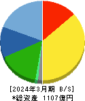 ファンケル 貸借対照表 2024年3月期