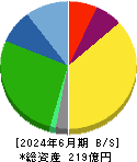 杉村倉庫 貸借対照表 2024年6月期