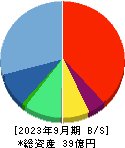 ｉ－ｐｌｕｇ 貸借対照表 2023年9月期