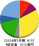 サイゼリヤ 貸借対照表 2024年5月期