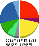 アステナホールディングス 貸借対照表 2022年11月期