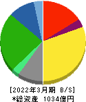 亀田製菓 貸借対照表 2022年3月期