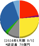 浅香工業 貸借対照表 2024年6月期