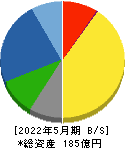 シグマ光機 貸借対照表 2022年5月期