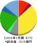 第一興商 貸借対照表 2020年3月期