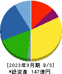 日本精鉱 貸借対照表 2023年9月期