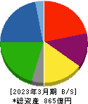 石塚硝子 貸借対照表 2023年3月期 石塚硝子 貸借対照表 2023年3月期