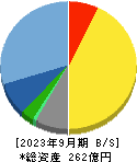 エイジス 貸借対照表 2023年9月期