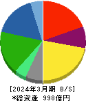 永谷園ホールディングス 貸借対照表 2024年3月期