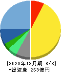 エイジス 貸借対照表 2023年12月期