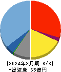 カオナビ 貸借対照表 2024年3月期