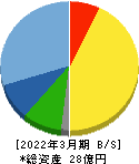 横田製作所 貸借対照表 2022年3月期