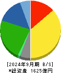 イエローハット 貸借対照表 2024年9月期 イエローハット 貸借対照表 2024年9月期