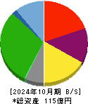 ブラス 貸借対照表 2024年10月期 ブラス 貸借対照表 2024年10月期