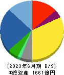 小森コーポレーション 貸借対照表 2023年6月期