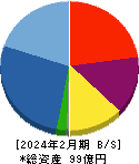 アズ企画設計 貸借対照表 2024年2月期