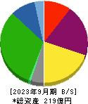 ジャパンフーズ 貸借対照表 2023年9月期