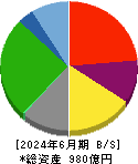 藤田観光 貸借対照表 2024年6月期