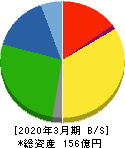 ヤマシナ 貸借対照表 2020年3月期