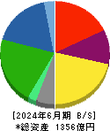 ホッカンホールディングス 貸借対照表 2024年6月期