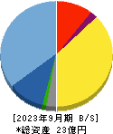 坪田ラボ 貸借対照表 2023年9月期