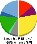 第一興商 貸借対照表 2021年3月期