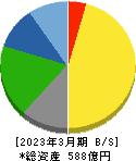 ナガワ 貸借対照表 2023年3月期