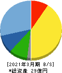 横田製作所 貸借対照表 2021年3月期