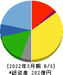 星医療酸器 貸借対照表 2022年3月期