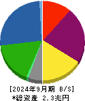 野村不動産ホールディングス 貸借対照表 2024年9月期 野村不動産ホールディングス 貸借対照表 2024年9月期