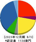 ピーエス三菱 貸借対照表 2023年12月期