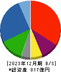 ダイヤモンドエレクトリックホールディングス 貸借対照表 2023年12月期