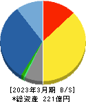 高千穂交易 貸借対照表 2023年3月期