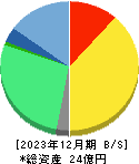 いい生活 貸借対照表 2023年12月期