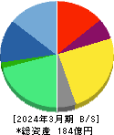 くふうカンパニーホールディングス 貸借対照表 2024年3月期 くふうカンパニーホールディングス 貸借対照表 2024年3月期