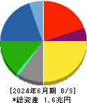 ジェイテクト 貸借対照表 2024年6月期